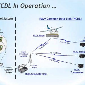 Navy Common Data Link (NCDL)